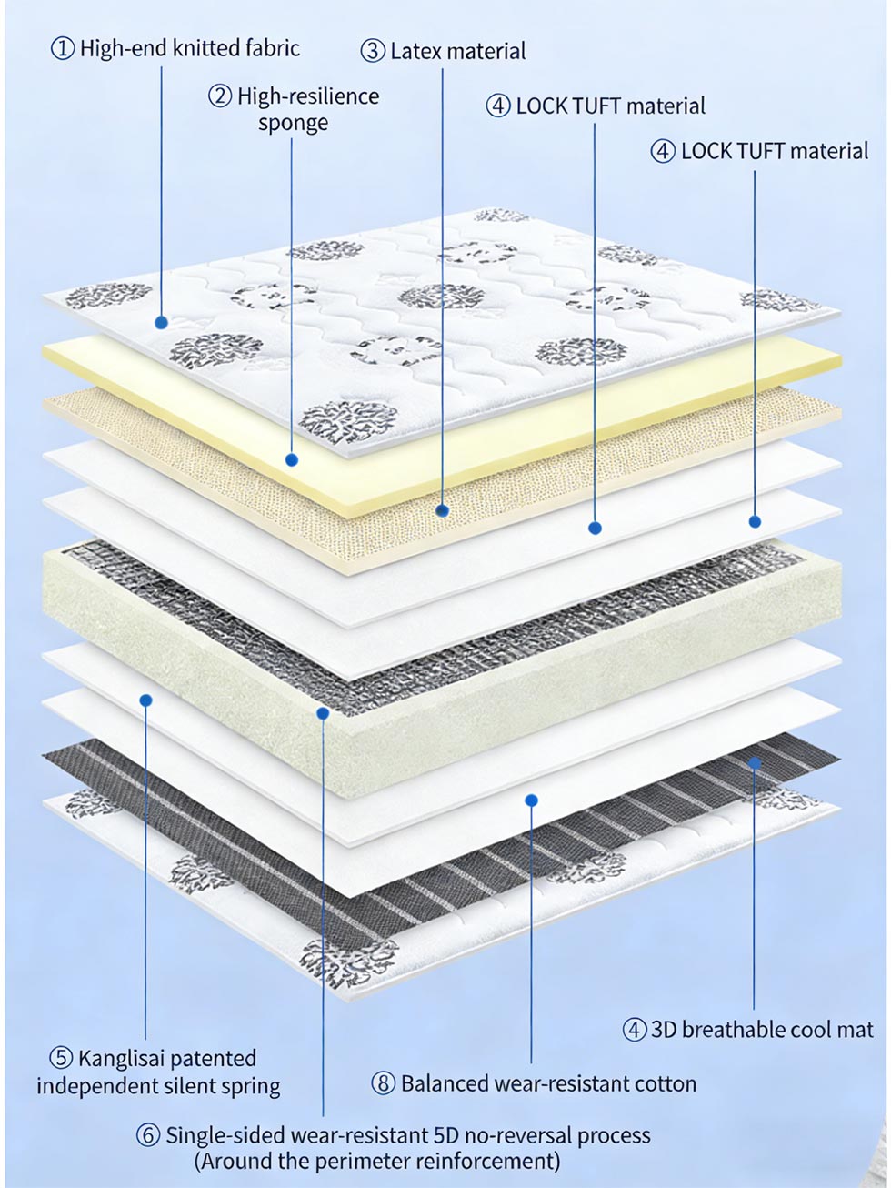 Luxury Knitted Mattress Fabric